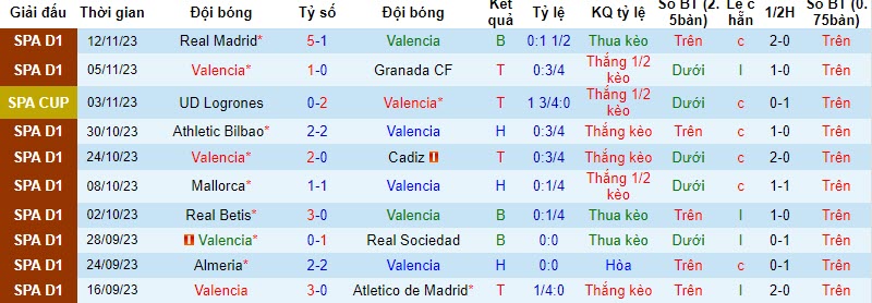 Nhận định, soi kèo Valencia vs Celta Vigo, 22h15 ngày 25/11: Tiếp đà hưngp phấn - Ảnh 2