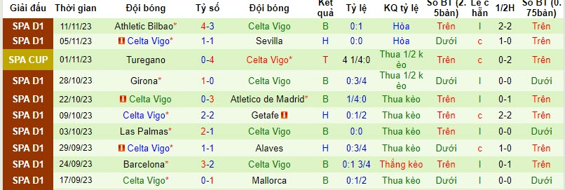 Nhận định, soi kèo Valencia vs Celta Vigo, 22h15 ngày 25/11: Tiếp đà hưngp phấn - Ảnh 3