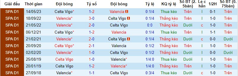 Nhận định, soi kèo Valencia vs Celta Vigo, 22h15 ngày 25/11: Tiếp đà hưngp phấn - Ảnh 4