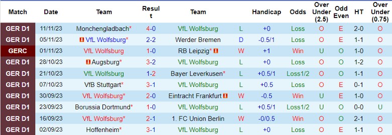 Nhận định, soi kèo Wolfsburg vs Leipzig, 21h30 ngày 25/11: Điểm tựa tinh thần - Ảnh 2