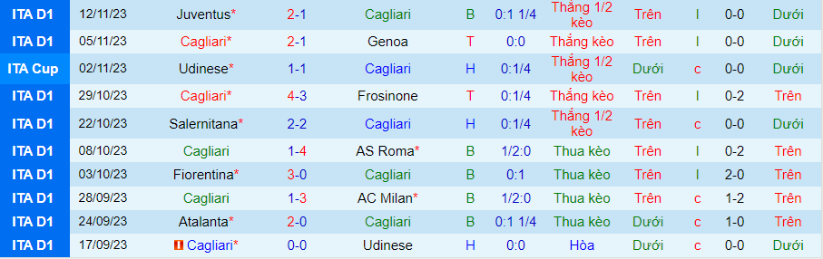 Nhận định, soi kèo Cagliari vs Monza, 18h30 ngày 26/11: Điểm tựa sân nhà - Ảnh 1