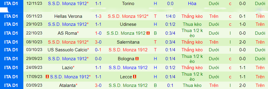 Nhận định, soi kèo Cagliari vs Monza, 18h30 ngày 26/11: Điểm tựa sân nhà - Ảnh 2