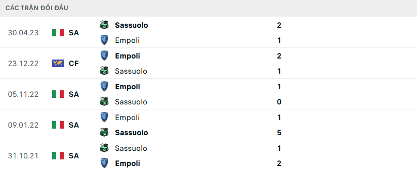 Nhận định, soi kèo Empoli vs Sassuolo, 21h00 ngày 26/11: Thành bại tại hàng thủ - Ảnh 3
