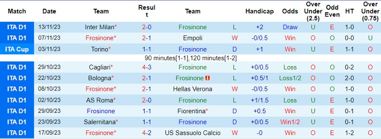 Nhận định, soi kèo Frosinone vs Genoa, 21h00 ngày 26/11: Khách yếu bóng vía - Ảnh 1