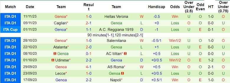 Nhận định, soi kèo Frosinone vs Genoa, 21h00 ngày 26/11: Khách yếu bóng vía - Ảnh 2