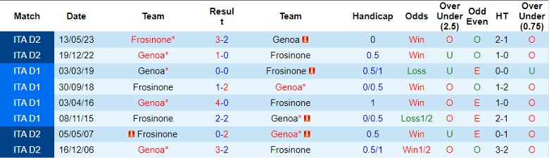 Nhận định, soi kèo Frosinone vs Genoa, 21h00 ngày 26/11: Khách yếu bóng vía - Ảnh 3