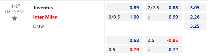 Nhận định, soi kèo Juventus vs Inter Milan, 02h45 ngày 27/11: Đừng tưởng dễ xơi - Ảnh 1