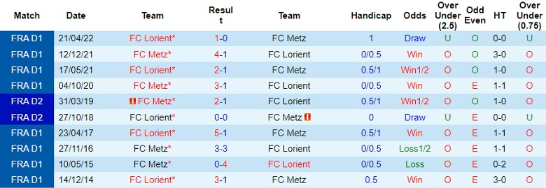 Nhận định, soi kèo Lorient vs Metz, 21h00 ngày 26/11: Cửa dưới sáng giá - Ảnh 3