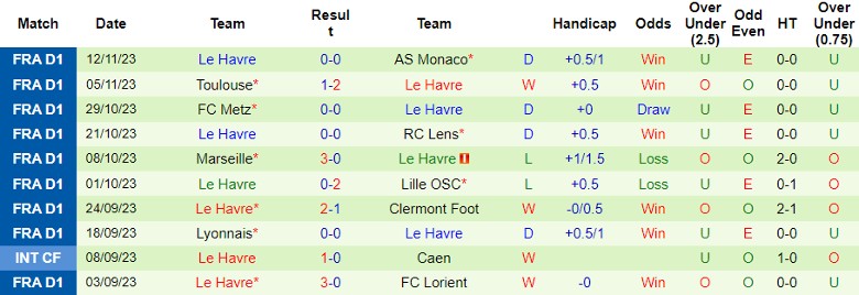 Nhận định, soi kèo Nantes vs Le Havre, 21h00 ngày 26/11: Tiếp đà thăng hoa - Ảnh 3
