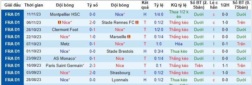 Nhận định, soi kèo Nice vs Toulouse, 19h00 ngày 26/11: Đi dễ khó về - Ảnh 1