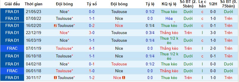 Nhận định, soi kèo Nice vs Toulouse, 19h00 ngày 26/11: Đi dễ khó về - Ảnh 3