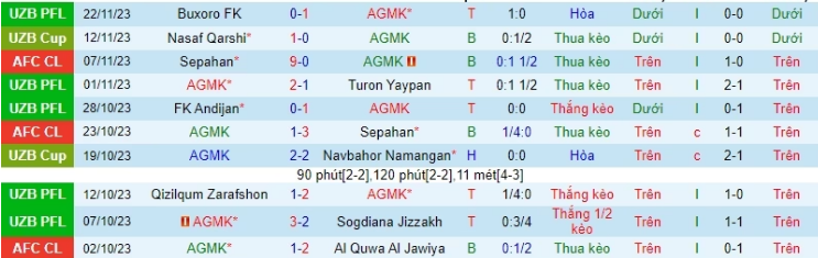 Nhận định, soi kèo AGMK vs Al Ittihad, 23h00 ngày 27/11: Khách lấn chủ. - Ảnh 2