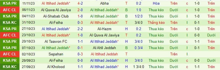 Nhận định, soi kèo AGMK vs Al Ittihad, 23h00 ngày 27/11: Khách lấn chủ. - Ảnh 3