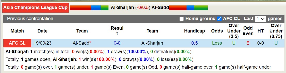 Nhận định, soi kèo Al-Sharjah vs Al-Sadd, 21h00 ngày 27/11: Đoạt vé sớm? - Ảnh 4