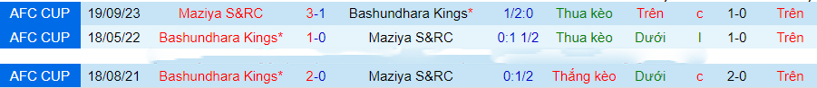 Nhận định, soi kèo Bashundhara Kings vs Maziya, 19h00 ngày 27/11: Phục thù - Ảnh 4