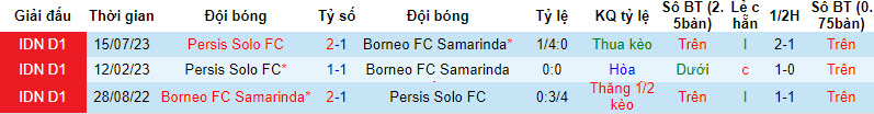 Nhận định, soi kèo Borneo vs Persis Solo, 19h00 ngày 27/11: Thể hiện đẳng cấp. - Ảnh 4
