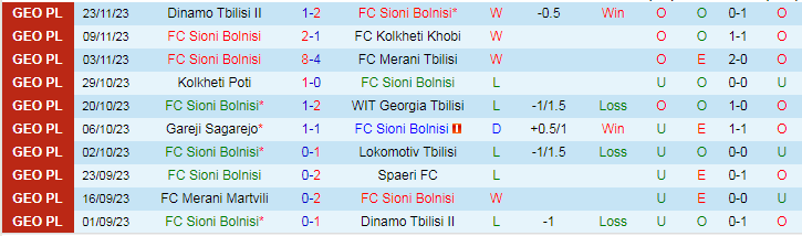 Nhận định, soi kèo Sioni Bolnisi vs Merani Martvili, 17h00 ngày 27/11: Tiếp ngả hưng phấn - Ảnh 1