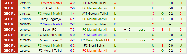 Nhận định, soi kèo Sioni Bolnisi vs Merani Martvili, 17h00 ngày 27/11: Tiếp ngả hưng phấn - Ảnh 2