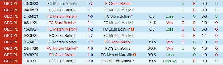 Nhận định, soi kèo Sioni Bolnisi vs Merani Martvili, 17h00 ngày 27/11: Tiếp ngả hưng phấn - Ảnh 3