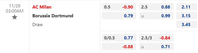Nhận định, soi kèo AC Milan vs Dortmund, 03h00 ngày 29/11: Không tin cửa trên - Ảnh 1