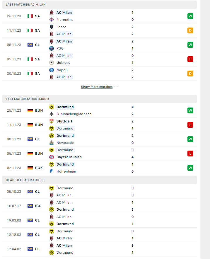 Nhận định, soi kèo AC Milan vs Dortmund, 03h00 ngày 29/11: Không tin cửa trên - Ảnh 2