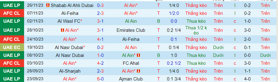 Nhận định, soi kèo Al Ain vs Pakhtakor Tashkent, 23h00 ngày 28/11: Hết động lực - Ảnh 1