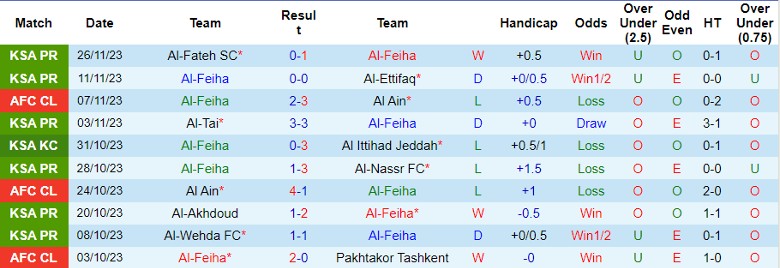 Nhận định, soi kèo Al-Feiha vs FC Ahal, 23h00 ngày 28/11: Cơ hội phục thù - Ảnh 2