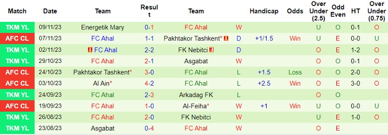 Nhận định, soi kèo Al-Feiha vs FC Ahal, 23h00 ngày 28/11: Cơ hội phục thù - Ảnh 3