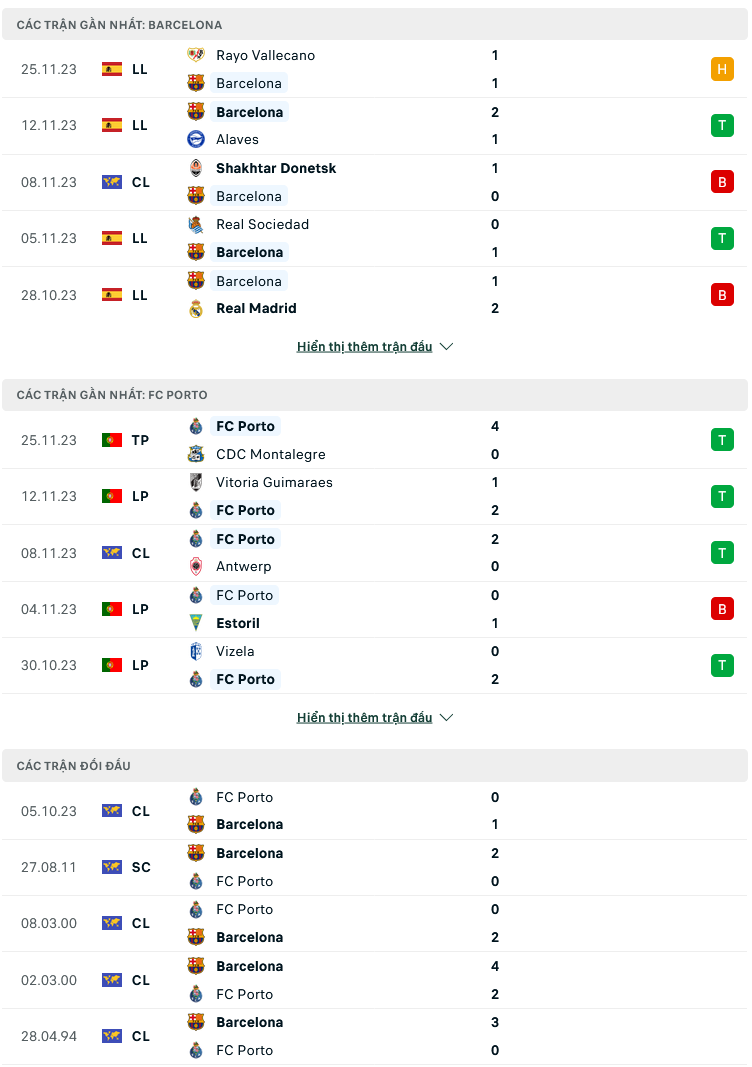 Nhận định, soi kèo Barcelona vs Porto, 03h00 ngày 29/11: Tử chiến vì tấm vé - Ảnh 1