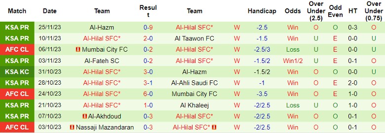 Nhận định, soi kèo Navbahor Namangan vs Al-Hilal, 23h00 ngày 28/11: Khó cho chủ nhà - Ảnh 2