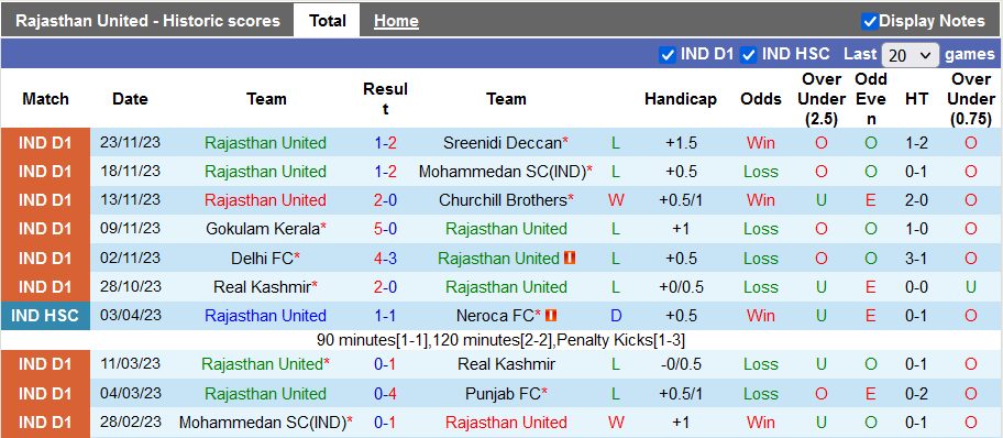 Nhận định, soi kèo Rajasthan United vs Aizawl, 20h30 ngày 28/11: Cân sức - Ảnh 2