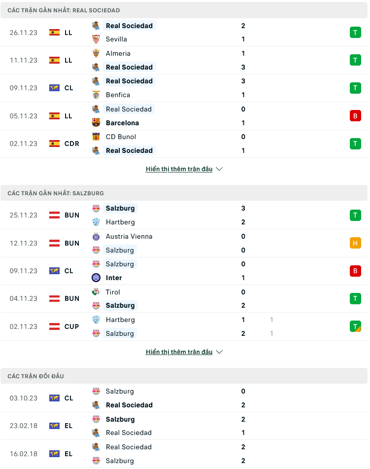 Nhận định, soi kèo Sociedad vs Red Bull Salzburg, 03h00 ngày 30/11: Trận cầu thủ tục - Ảnh 2