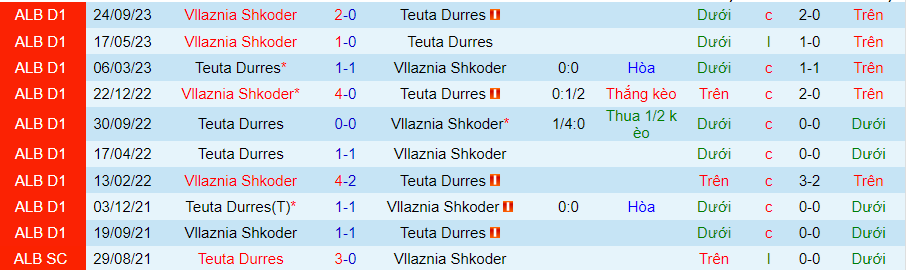 Nhận định, soi kèo Teuta Durres vs Vllaznia Shkoder, 22h00 ngày 28/11: Khách lấn chủ - Ảnh 4