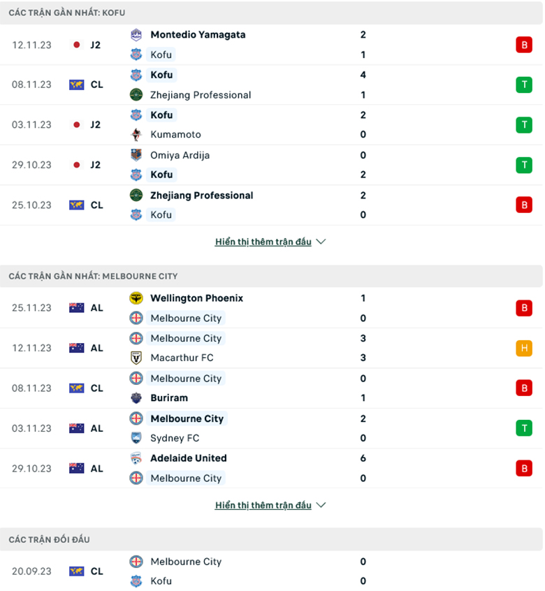 Nhận định, soi kèo Ventforet Kofu vs Melbourne City, 17h00 ngày 29/11: Phân định ngôi đầu - Ảnh 2