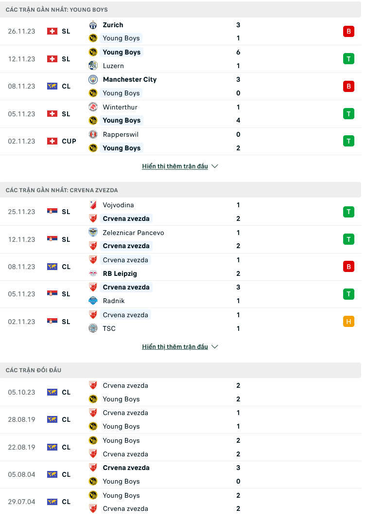 Nhận định, soi kèo Young Boys vs Crvena Zvezda, 03h00 ngày 29/11: Tấm vé ý nghĩa - Ảnh 1