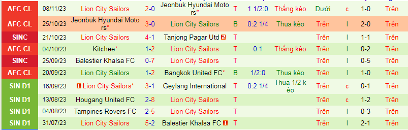 Nhận định, soi kèo Bangkok United vs Lion City Sailors, 21h00 ngày 29/11: Không có bất ngờ - Ảnh 3