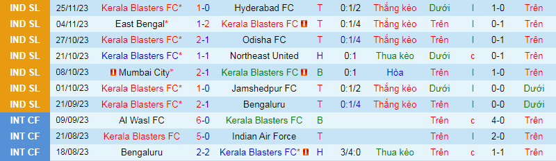 Nhận định, soi kèo Kerala Blasters vs Chennaiyin, 21h30 ngày 29/11: Lấy điểm bỏ túi - Ảnh 3