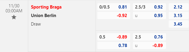 Nhận định, soi kèo Sporting Braga vs Union Berlin, 03h00 ngày 30/11: Khách chưa gượng dậy - Ảnh 1