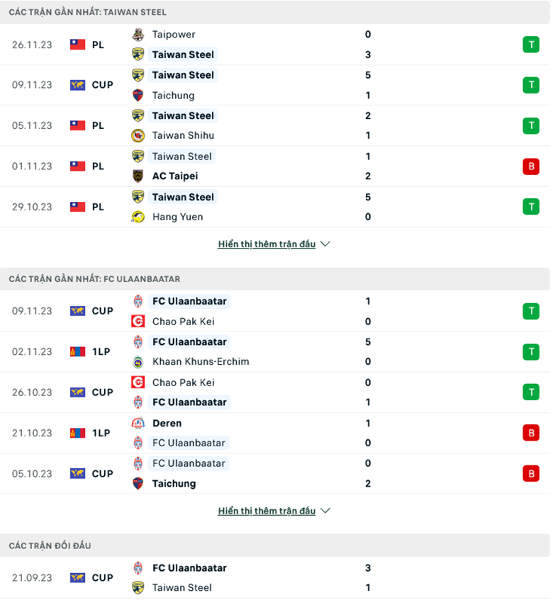 Nhận định, soi kèo Tainan City vs FC Ulaanbaatar, 17h00 ngày 30/11: Điểm tựa sân nhà - Ảnh 2