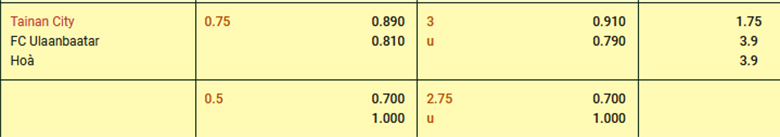 Nhận định, soi kèo Tainan City vs FC Ulaanbaatar, 17h00 ngày 30/11: Điểm tựa sân nhà - Ảnh 3