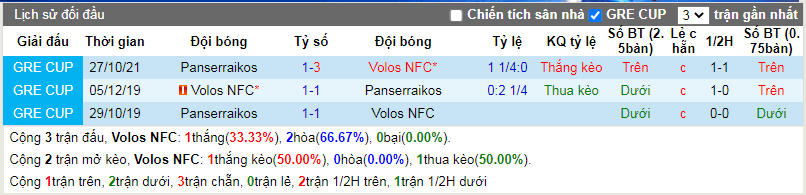 Nhận định, soi kèo Volos NFC vs Panserraikos, 22h00 ngày 29/11: Chủ nhà mất tín - Ảnh 5