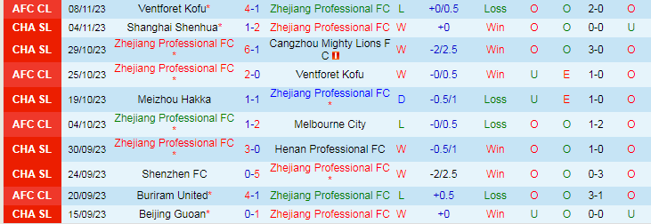Nhận định, soi kèo Zhejiang Professional vs Buriram, 19h00 ngày 29/11: Thành bại tại hàng công - Ảnh 2