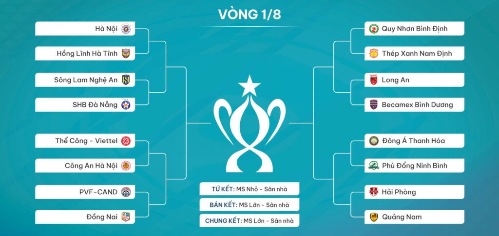Vòng 1/8 Cúp Quốc gia 2023/24: CLB Công an Hà Nội đối đầu Thể Công - Viettel - Ảnh 1