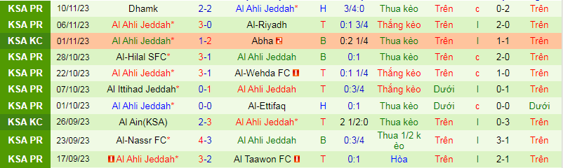 Nhận định, soi kèo Abha vs Al-Ahli Saudi, 22h00 ngày 30/11: Phục thù - Ảnh 3