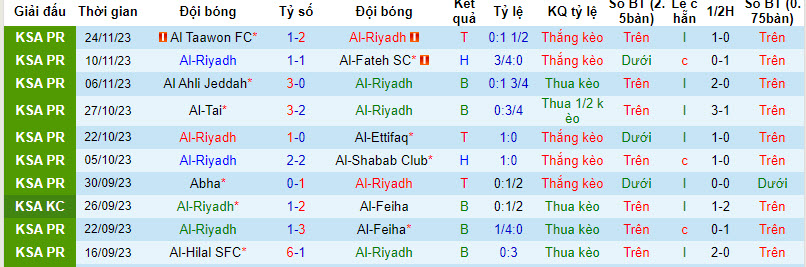 Nhận định, soi kèo Al-Riyadh vs Al-Hazm, 22h00 ngày 30/11: Bùng nổ - Ảnh 1