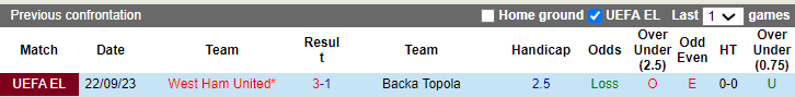 Nhận định, soi kèo Backa Topola vs West Ham, 0h45 ngày 1/12: Lấy trứng chọi đá - Ảnh 3