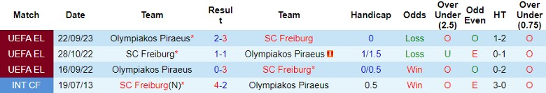 Nhận định, soi kèo Freiburg vs Olympiakos, 0h45 ngày 1/12: Dội mưa bàn thắng? - Ảnh 3