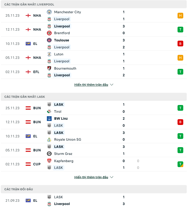 Nhận định, soi kèo Liverpool vs LASK Linz, 03h00 ngày 1/12: The Kop đoạt vé sớm - Ảnh 1