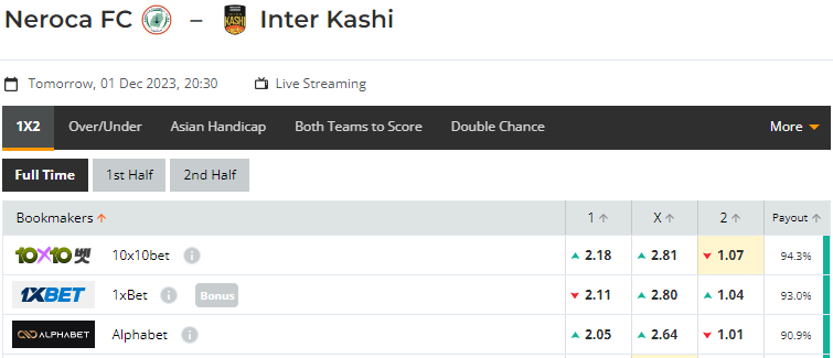 Nhận định, soi kèo Neroca vs Inter Kashi, 20h30 ngày 01/12: Bất ngờ từ khách - Ảnh 1