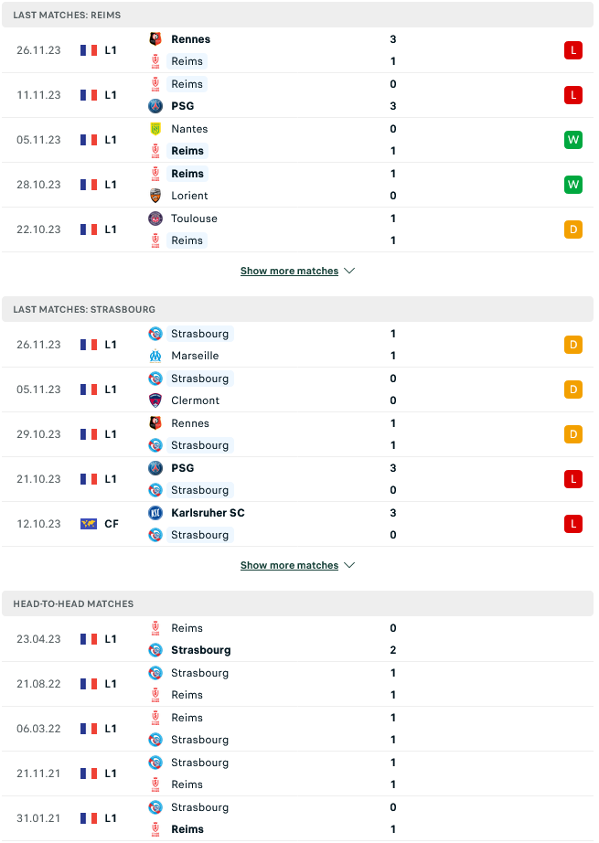 Nhận định, soi kèo Reims vs Strasbourg, 03h00 ngày 2/12: Các vị khách ốm yếu - Ảnh 1